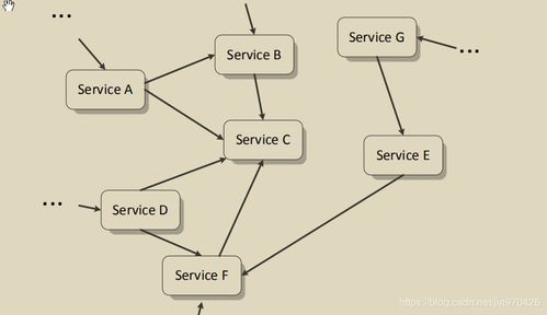SOA软件体系中的服务路由与服务治理及其在信息系统运行维护服务中的关键作用