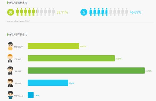知识服务商的养成 得到App的运营推广策略与信息系统运行维护服务探析