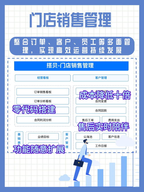 门店管理五大痛点解析 如何用数字化系统与运维服务实现高效运营