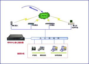 优质供水，真诚服务 锦州水务借力云翌通信客服型呼叫中心系统，提升运维服务效能