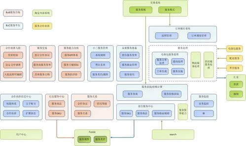 天猫服务系统的架构设计与高效运维实践