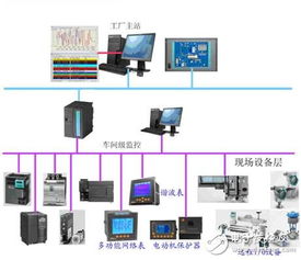 现场总线系统特点及其在低压配电自动化中的应用与信息系统运维服务