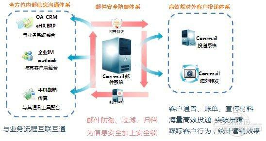 租赁资产管理系统运行维护 服务保障何以成为必要条件
