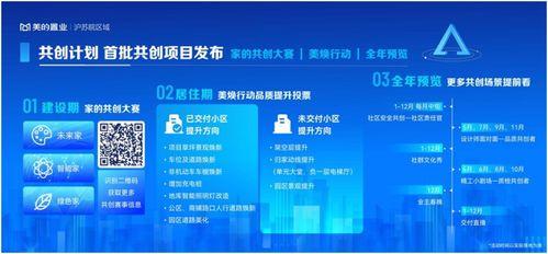 美的置业沪苏皖推客户共创计划，打造地产客户全周期大服务体系信息系统运行维护服务