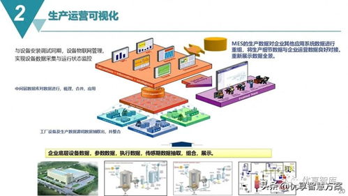 智能制造MES生产制造执行系统解决方案 信息系统运行维护服务的全生命周期管理