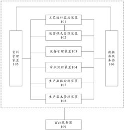 智慧水务运维 污水厂运营管理与远程信息化系统的运维服务解析